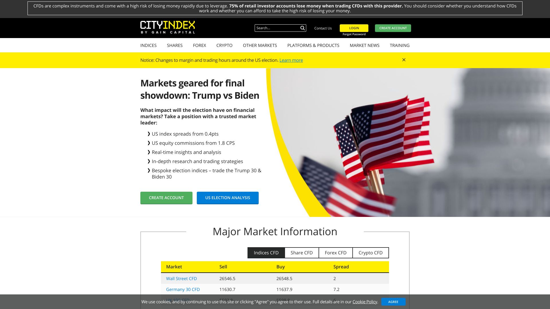 City Index review